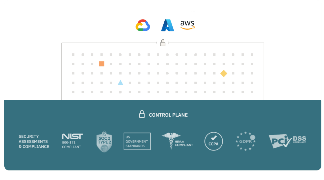 Privacy & Security